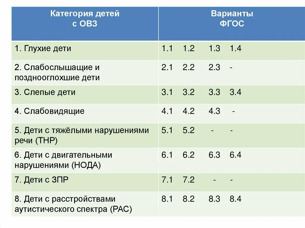 Адаптированная образовательная программа для инвалидов