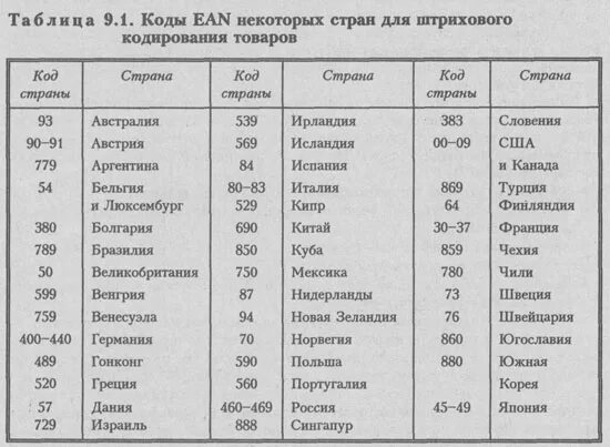 24 код какой. Код страны. буквенные коды стран. коды страны происхождения товара. таблица телефонных кодов стран.