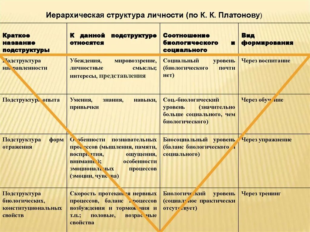 Подструктуре отражения соответствуют