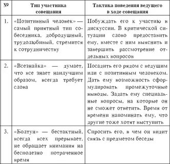 Типы участников
