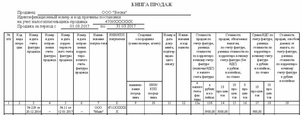 Коды операций в книге продаж ндс. Книга продаж. Книга продаж образец. Книга продаж пример заполнения. Книга продаж пример.