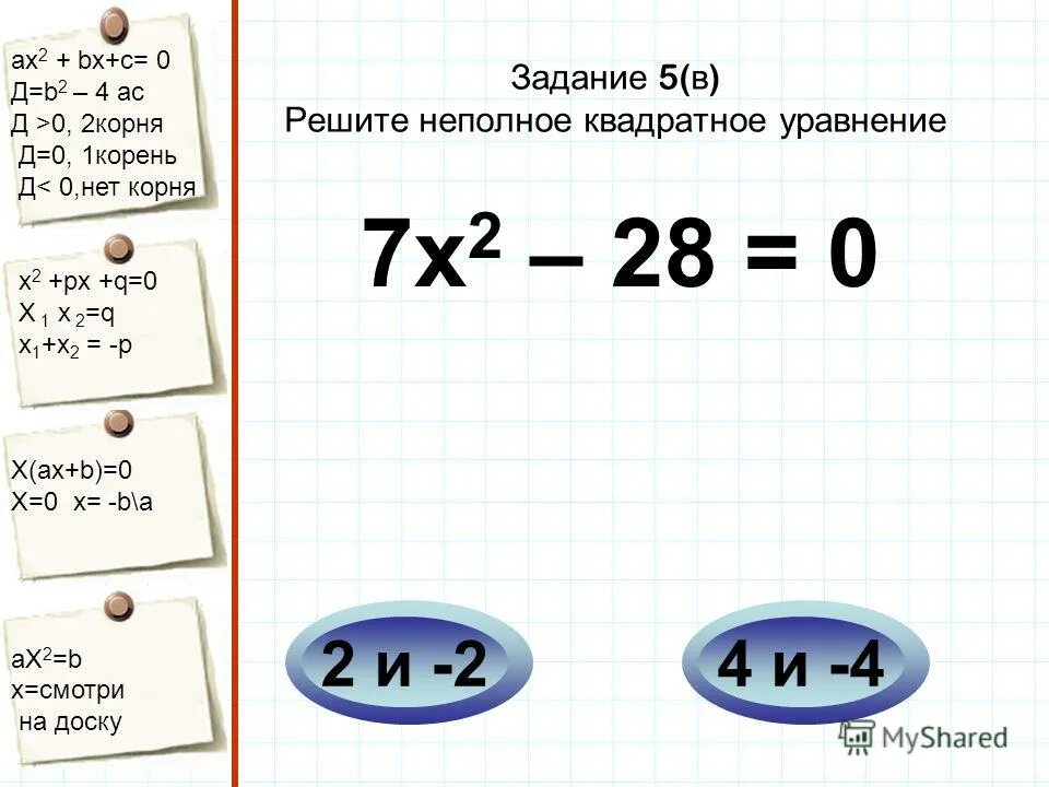 Х2 рх q имеет корни