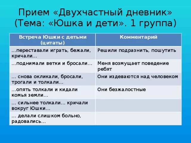 Вопросы по произведению юшка. Цитаты из рассказа юшка. Прием двухчастный дневник. Характеристика юшки с Цитатами. Эпиграф к произведению юшка.