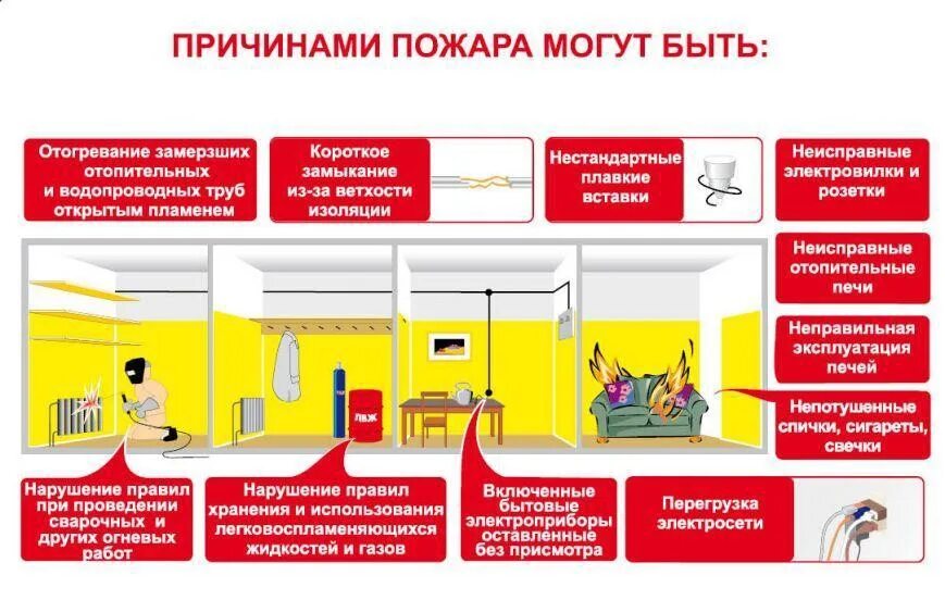 Почему помещение в котором установлена газовая. Причины пожара. Причины возникновения пожаров. Основные причины пожаров. Причины пожара в помещении.