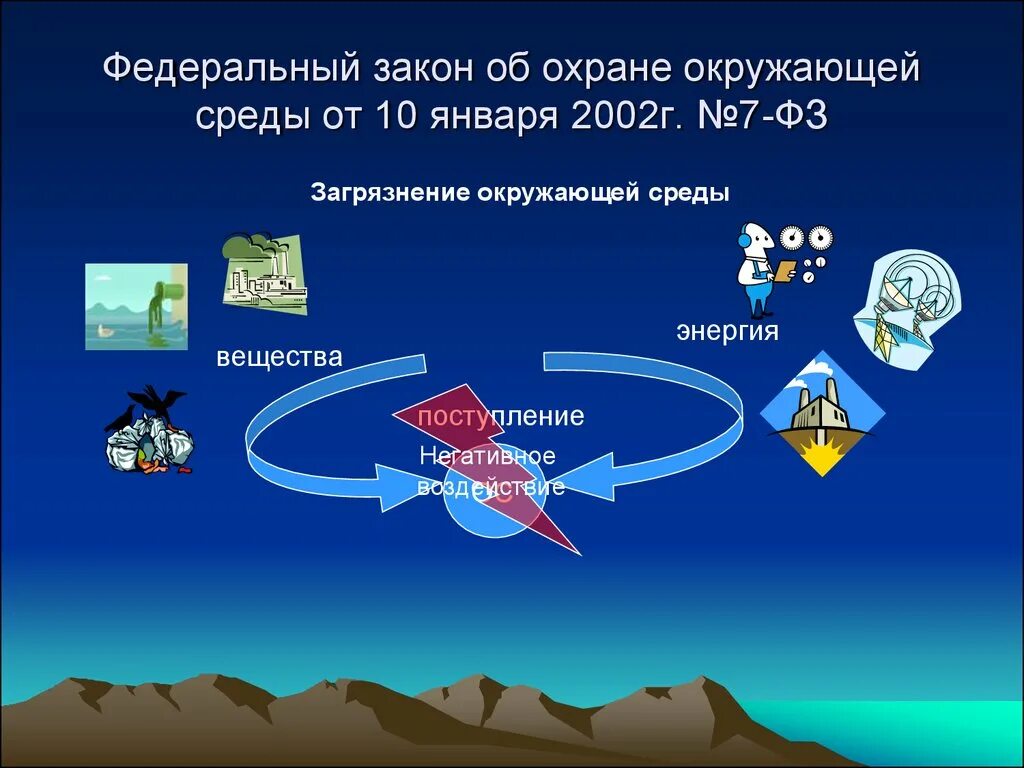 Об отходах производства. Законодательство об охране окружающей среды. Федеральный закон об охране коружающе йсреды. ФЗ об охране окружающей среды. Об охране окружающей среды от 10.01.2002 7-ФЗ.