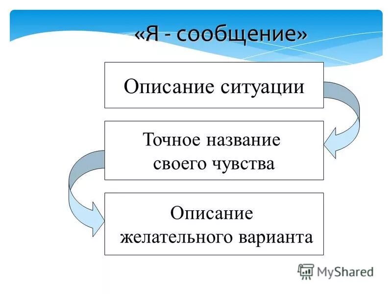 описание сообщений. мопис. характеристика рекламного текста. структурные особенности рекламы. общая схема передачи информации схема.