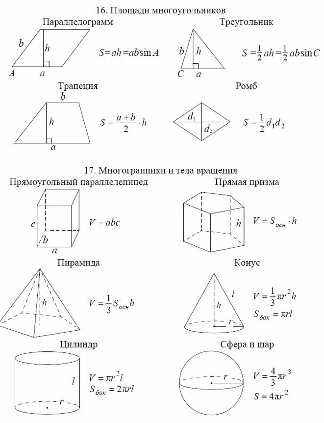 Формулы площадей для ЕГЭ профильная математика. Формулы площадей фигур стереометрия. Формулы площадей и объемов для ЕГЭ. Формулы объёмов и площадей фигур для ЕГЭ профиль.