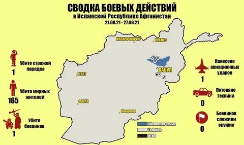 Карта действий сводка