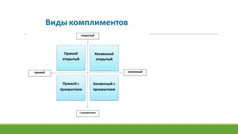 Виды похвалы