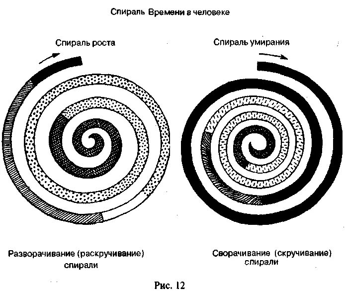 Определить причастный оборот. Спираль по часовой. Как рисуется спираль. Обозначение дроби. 3.