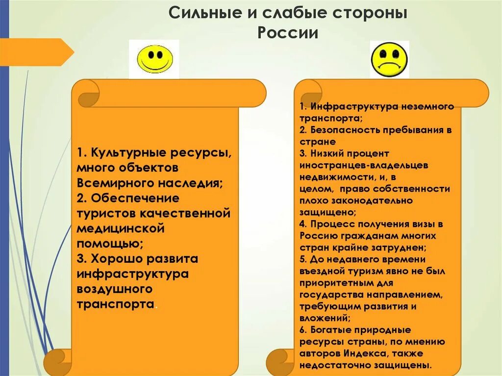 Сильные и слабые стороны России. Сильые и слабыестороны. Сильные стороны РФ. Слабые стороны стороны. Назовите сильные и слабые