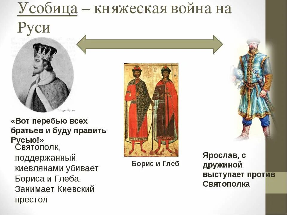 Что такое усобица в истории. Княжеские усобицы. княжеские усобицы на руси. усобица это. междоусобица это в древней руси.
