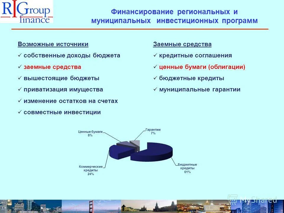 Источники финансирования дефицита федерального бюджета. Расходы региональных бюджетов рф. Структура регионального бюджета. Финансирование ремонта дорог. Финансирование региональных бюджетов.