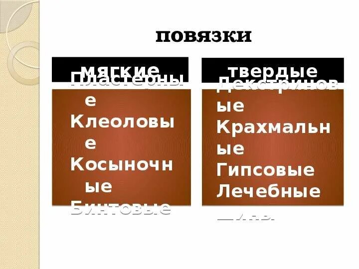 Виды повязок мягкие и твердые. К твердым повязкам относится. Наложение повязок на различные части тела. Мягкие и твердые повязки. Виды повязок мягкие и твердые.