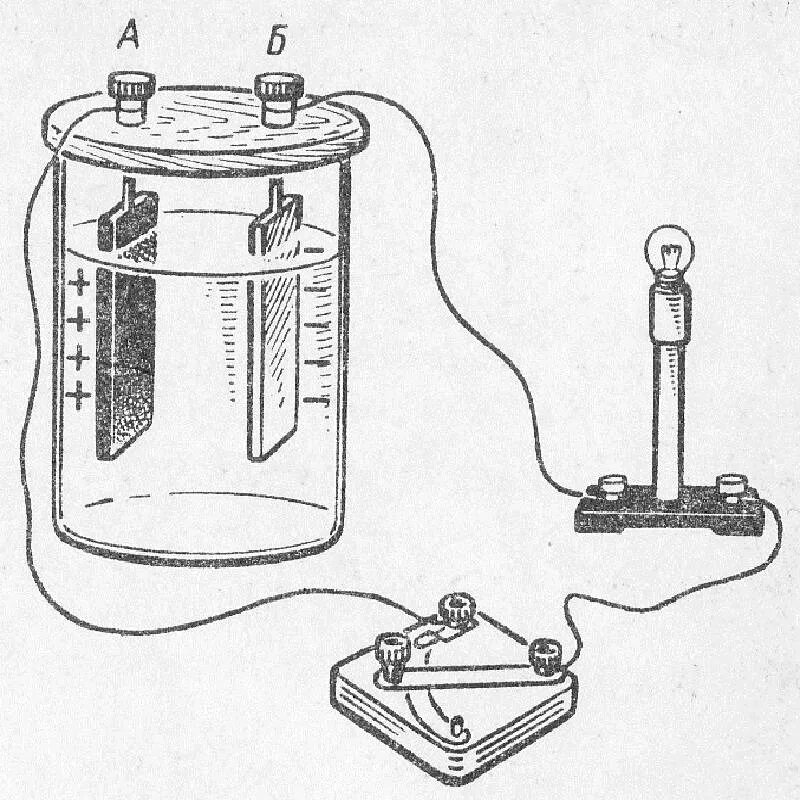 First battery. Гальванический элемент вольта. Гальванический элемент вольта схема. Гальванический элемент аккумулятор схема. Первый гальванический элемент вольта.