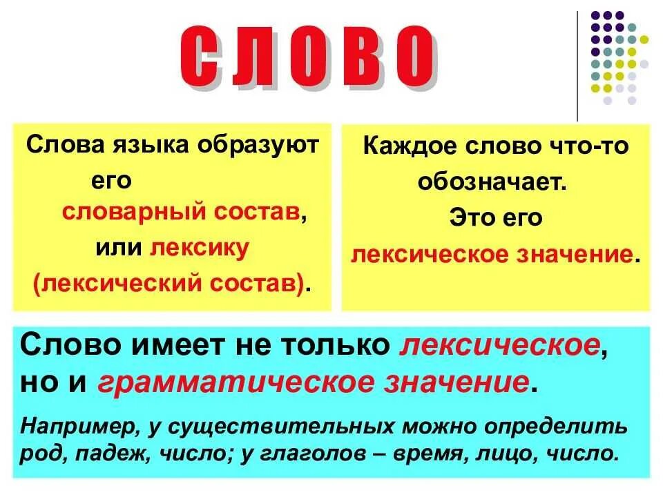 Значение слова какой класс. Слово и его лексическое значение. Лексическое значение слова это. Лексика лексическое значение слова. Слова по лексическому значению.