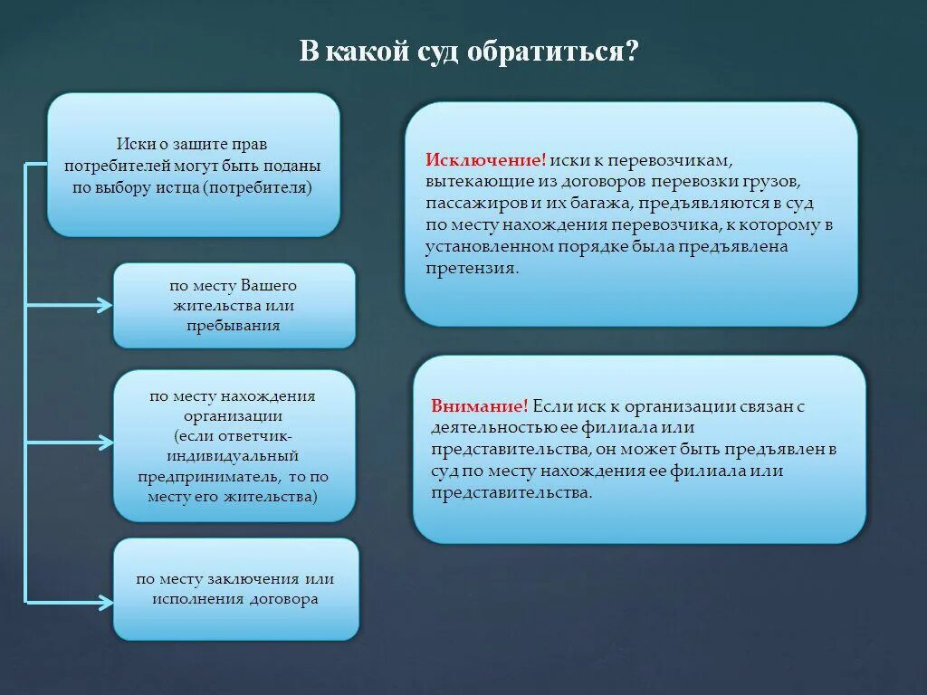 В какой суд обращаются банки