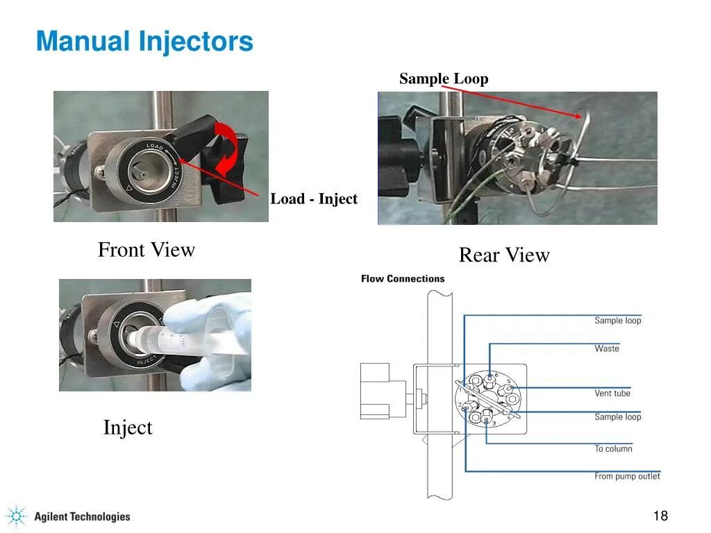 Load injector. Load injector
