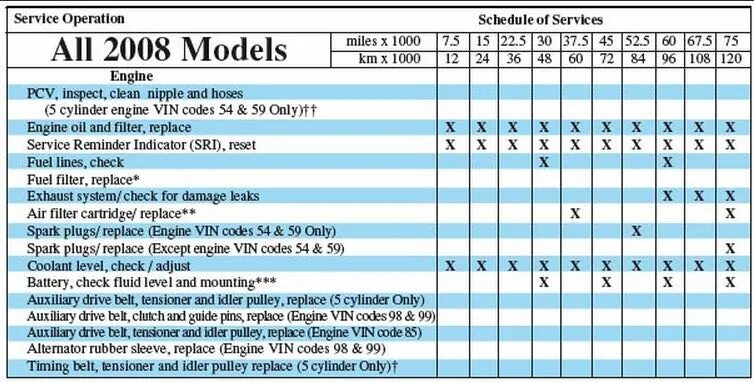 Регламент то Volvo s90. Volvo v40 cc то регламент. Volvo обслуживание. Service schedules