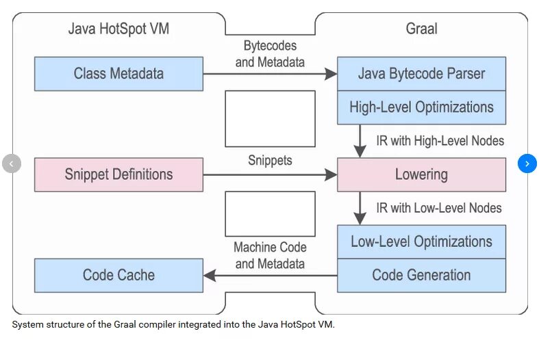 Java bytecode. Программное обеспечение интерпретирует байт коды java. Байт код java. Байт-код JVM. System in java