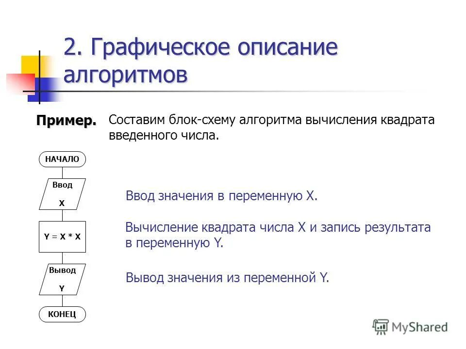 Алгоритмика 2 класс модуль 5 урок 2. Детерминированность алгоритма картинка.