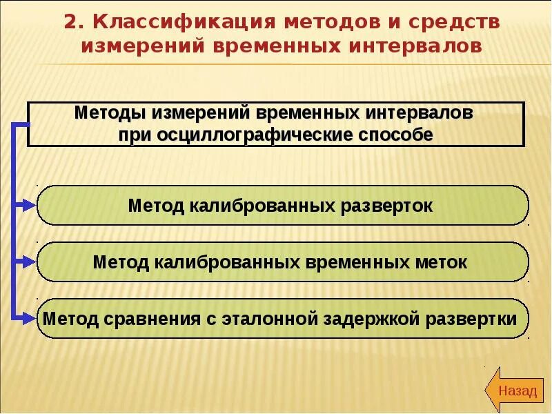 Метод временного интервала