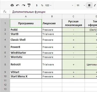 Таблица форма 6