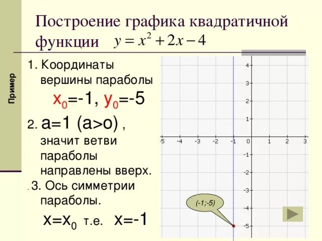 Функция задана формулой y 2x 3