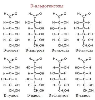 Глюкоза манноза галактоза фруктоза