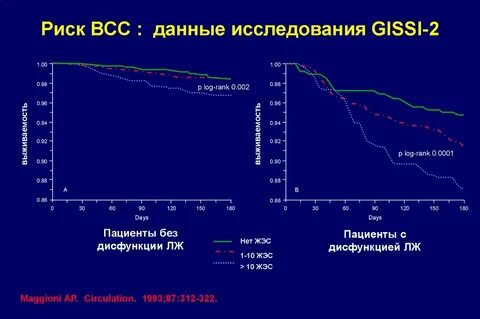 Внезапные риски