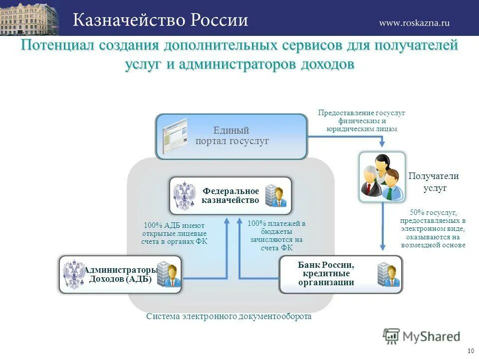 федеральное казначейство исполнительный орган власти. получатель средств из бюджета это. получатель казначейство. реквизиты казначейства россии. бюджетные полномочия получателя бюджетных средств.