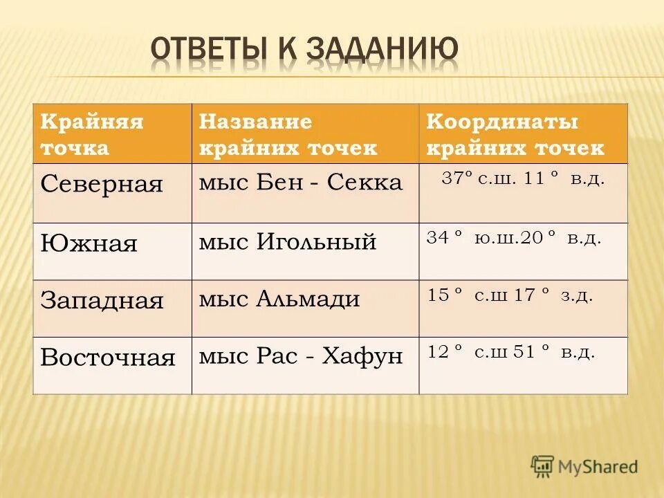 крайняя западная точка австралии мыс. выучить конспект. крайние точки северной америки и их координаты. координаты крайних точек евразии. определить координаты крайних.