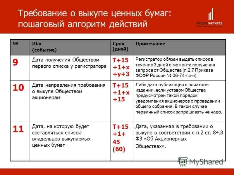 Обязательный выкуп акций. Процедура принудительного выкупа ценных бумаг:. Требование о выкупе акций. Обязательное предложение о выкупе акций. Регистратор капитал