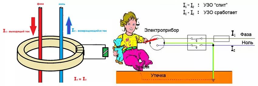 Ударит ли током фаза. Принцип действия узо в однофазной сети. заземление при ударе током. ток утечки заземления. ток утечки обозначение.