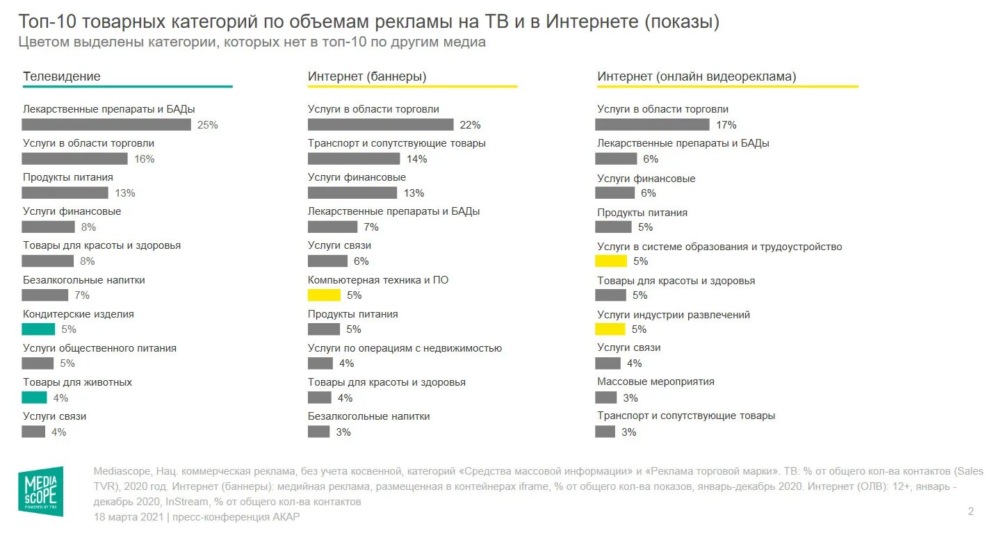 Интернет 2025 год. Рынок интернет-рекламы 2025. рынок рекламы в интернете 2025. рекламы 2025 года.
