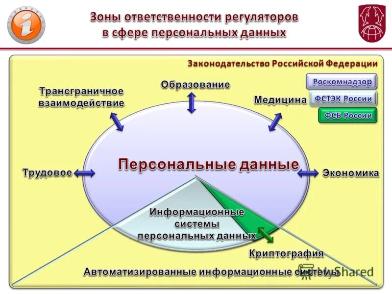 Штрафы за нарушение персональных данных. Ответственность за разглашение личных данных. Административная ответственность статья. Закон о персональных данных ответственность. Административная ответственность.