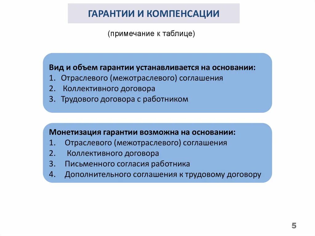 Специальные гарантии и компенсации. Общие и специальные гарантии. Гарантии работодателя. Специальные гарантии МП. 6. Специальные гарантии и компенсации..