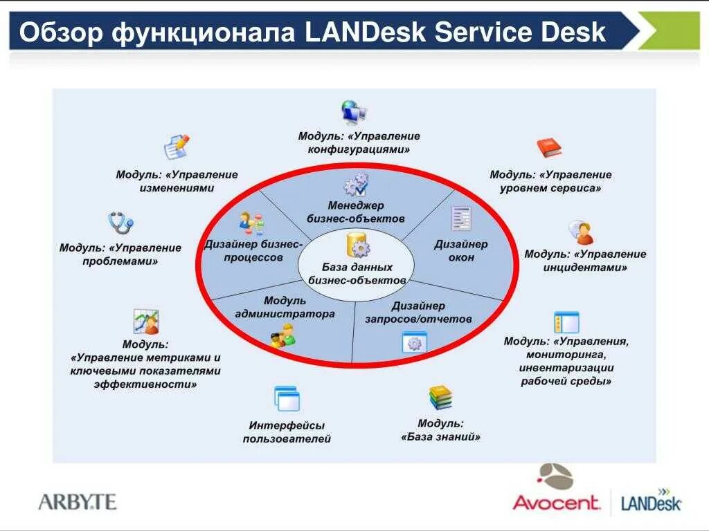 Service desk иконка. Manageengine service desk plus. Сервис деск программа заявок. Service desk что это. Схема организации технической поддержки.