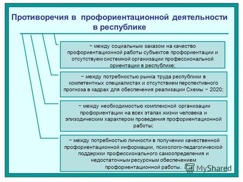 стенд профориентации в школе. профессиональное самоопределение цели и задачи. субъекты профессиональной ориентации. профориентация для школьников стенд. субъекты профессиональной ориентации.