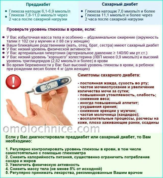 Натощак за сколько часов нельзя есть