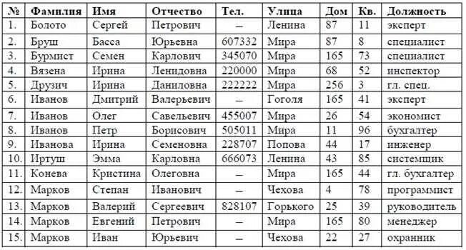 Полное имя дата. Список имен и фамилий. фамилия имя отчество список. список фио. русские фамилии список.