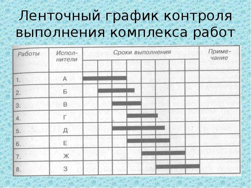 Глава 15. Контроль и регулирование проекта
