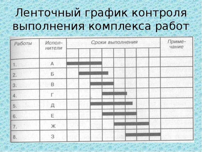 Ленточный календарный график. Ленточный график-хронограмма. Графики контроля. График контроля. Контроль времени выполнения работ