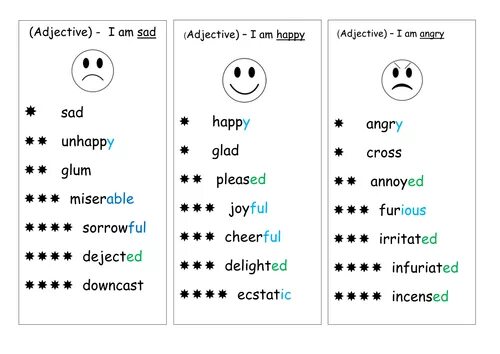 Adjectives sad. Sad adjectives. Comparative adjectives Sad. Sadness в adjective. Annoyance Sad adjective Noun.