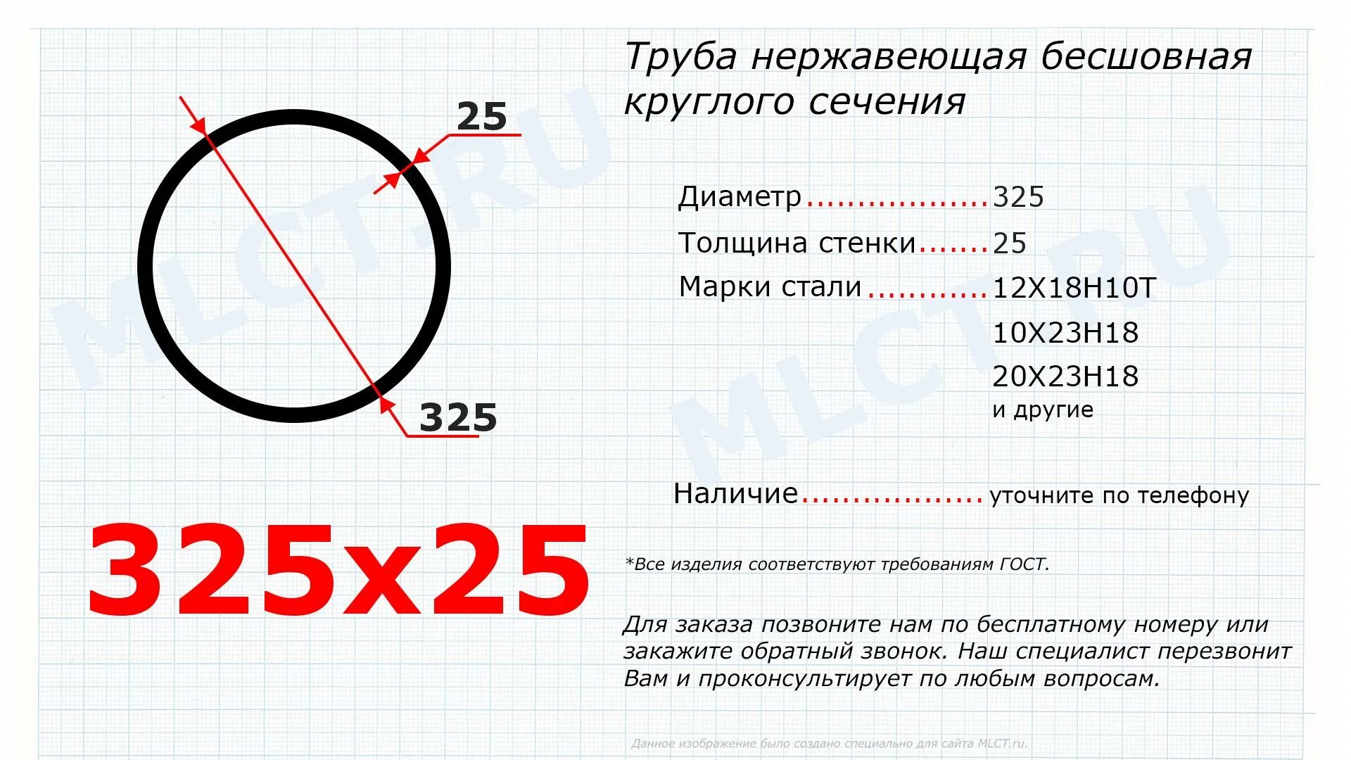 Диаметр толщина длина. Стандартная резьба на болтах таблица. Труба стальная 150 мм внутренний диаметр. Труба стальная 150 мм внутренний диаметр. Толщина стенки полипропиленовой трубы 25.