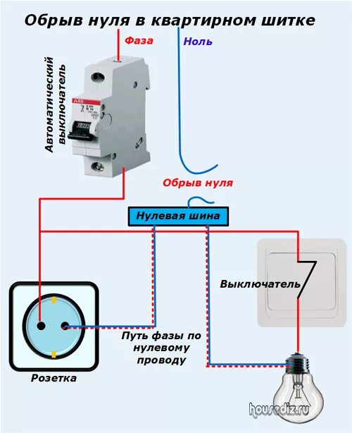 Разрыв фаз. Схема выключатель 220 фаза ноль. Схема подключения фаза ноль земля. Схема подключения фазы ноля и земли к к разетки. Схема подключения провода к вилке с заземлением.