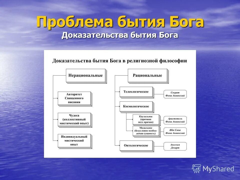 Что есть бог в философии. Доказательства бытия бога. доказательства бытия бога философия. проблема существования бога. проблема доказательства бытия бога в средневековой философии.