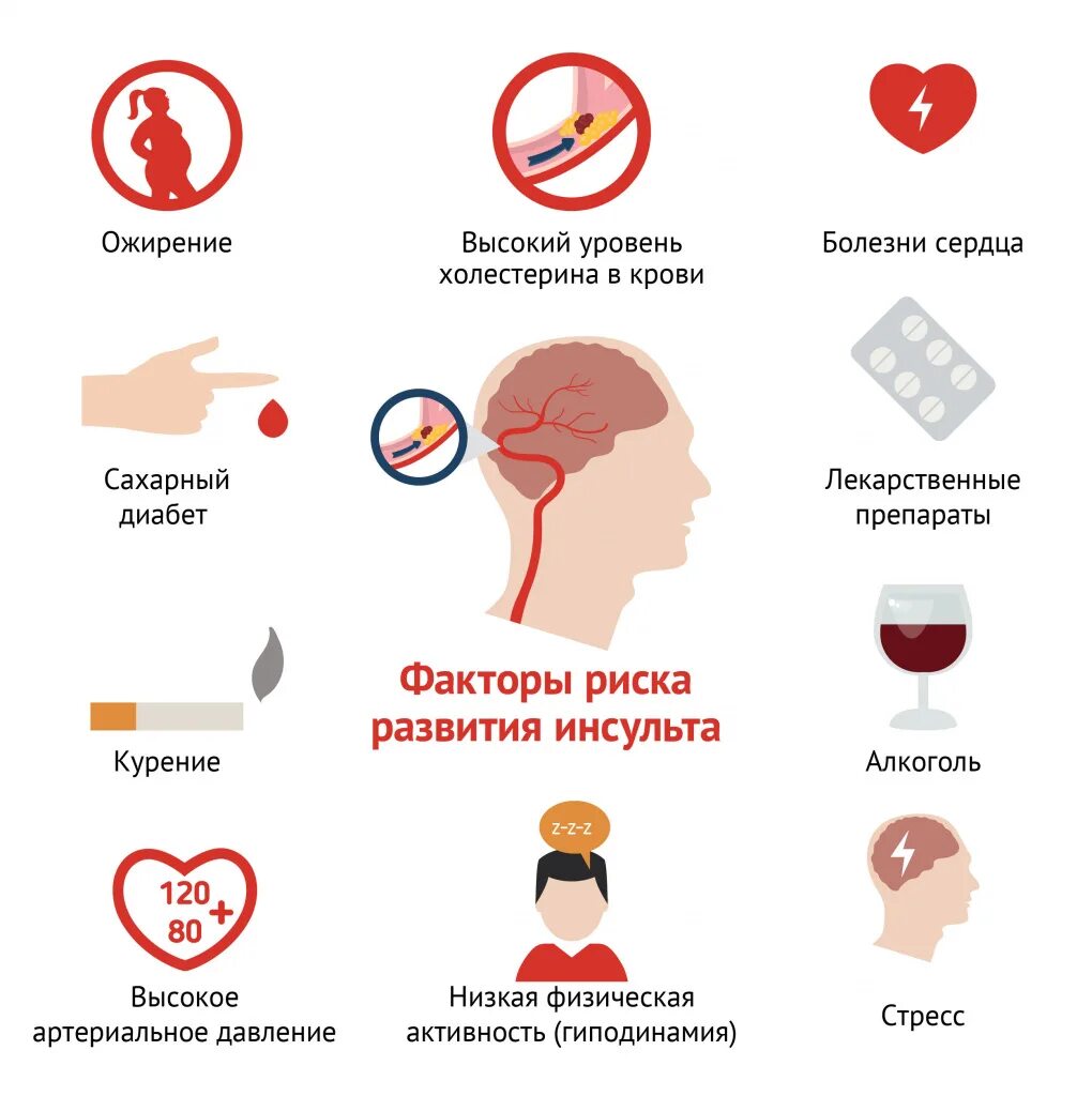 Головная боль отеки тошнота. Факторы риска инсульта. причины развития инсульта. факторы риска возникновения инсульта. головная боль.