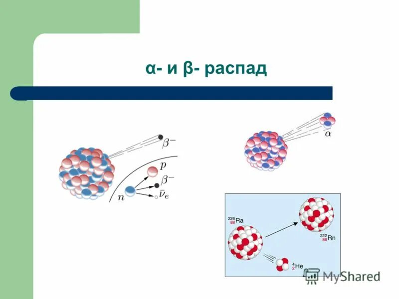 Α и β распад