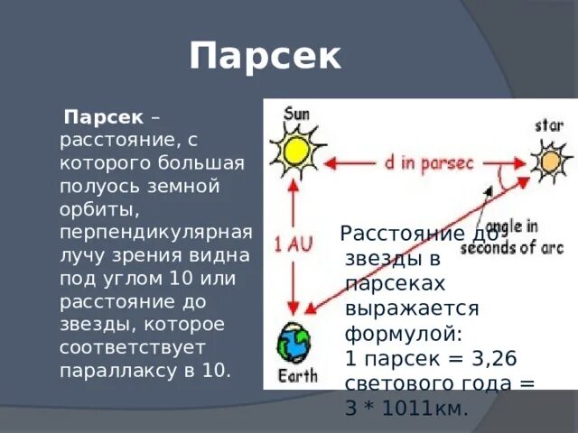 Параллакс в парсек. Параллакс в парсек